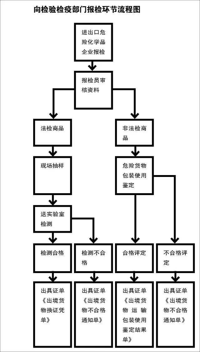 危险化学品.jpg