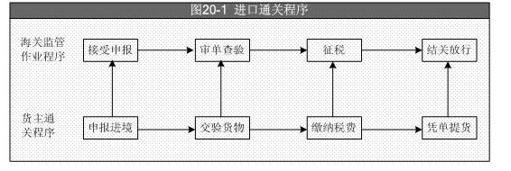 进口报关.JPG