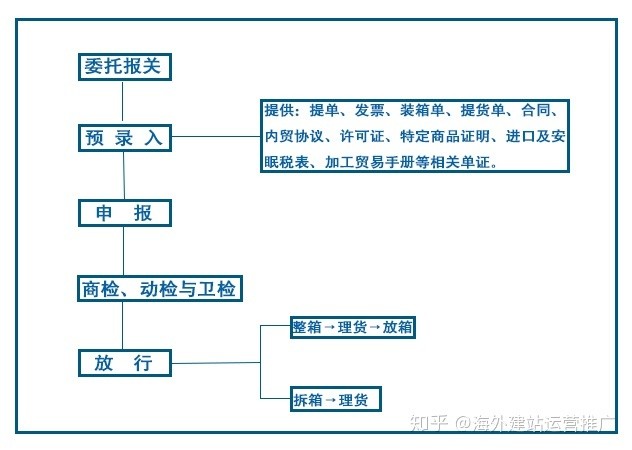 报关2.jpg